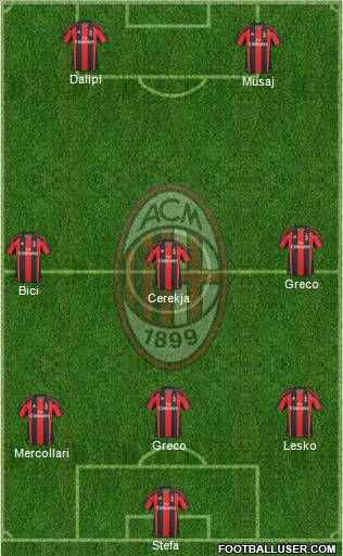 A.C. Milan Formation 2011