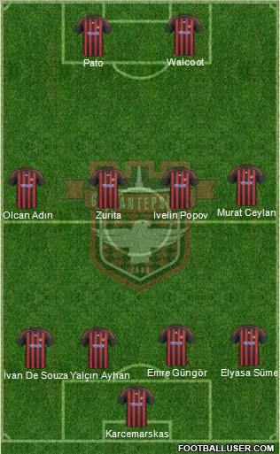 Gaziantepspor Formation 2011