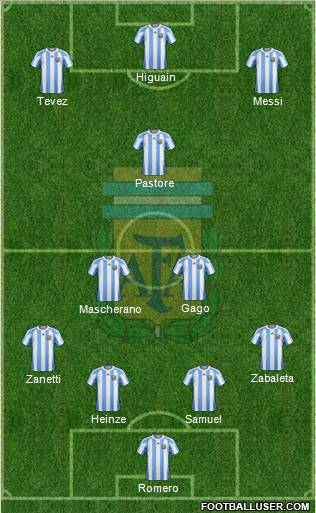 Argentina Formation 2011