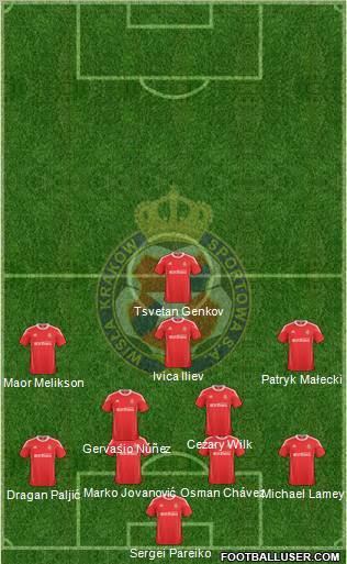 Wisla Krakow Formation 2011