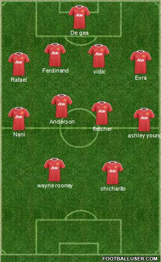 Manchester United Formation 2011