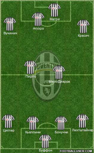 Juventus Formation 2011
