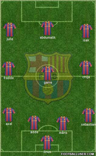 F.C. Barcelona Formation 2011