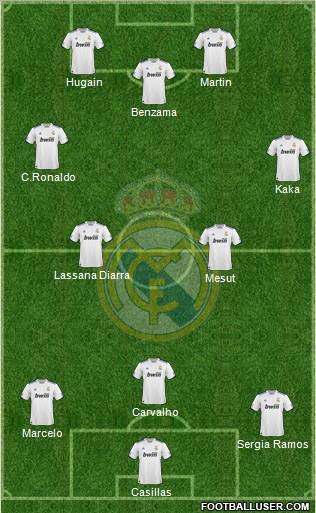 Real Madrid C.F. Formation 2011