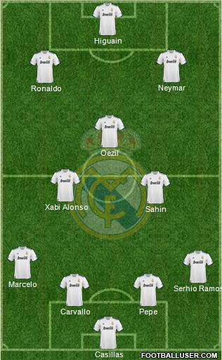 Real Madrid C.F. Formation 2011