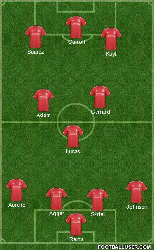 Liverpool Formation 2011