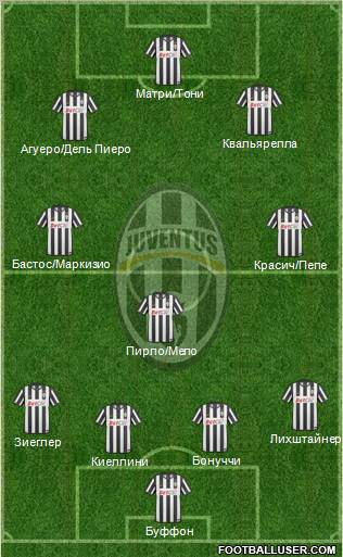 Juventus Formation 2011