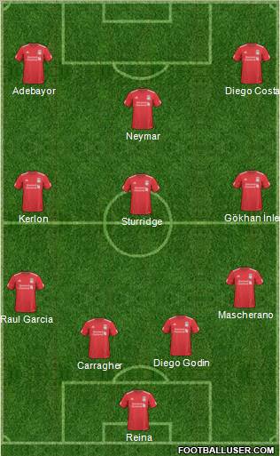 Liverpool Formation 2011