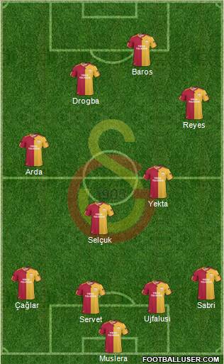 Galatasaray SK Formation 2011