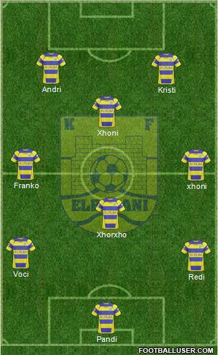 KS Elbasani Formation 2011