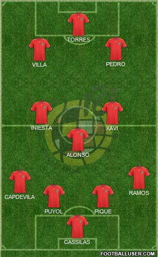 Spain Formation 2011
