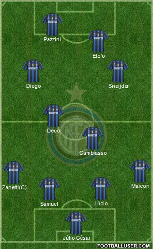 F.C. Internazionale Formation 2011