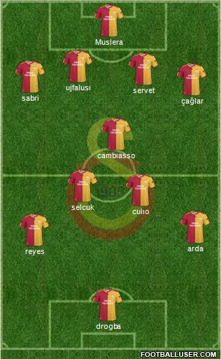 Galatasaray SK Formation 2011