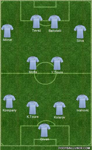 Manchester City Formation 2011