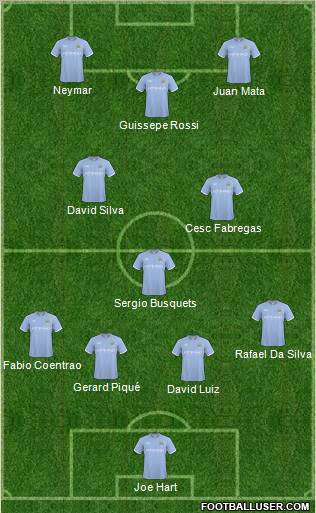 Manchester City Formation 2011