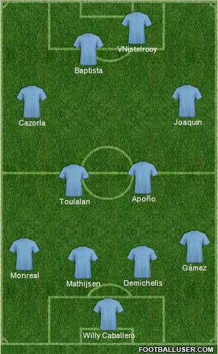 Málaga C.F. B Formation 2011