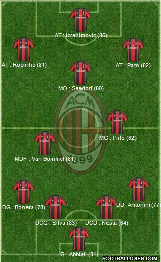 A.C. Milan Formation 2011
