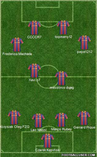 F.C. Barcelona B Formation 2011