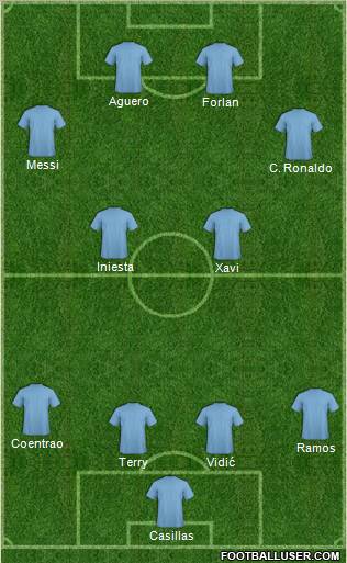 Dream Team Formation 2011