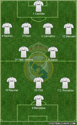 Real Madrid C.F. Formation 2011