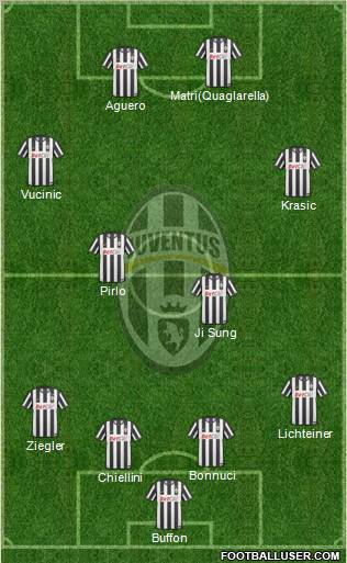 Juventus Formation 2011