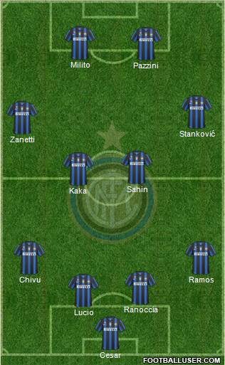F.C. Internazionale Formation 2011
