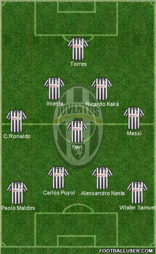 Juventus Formation 2011