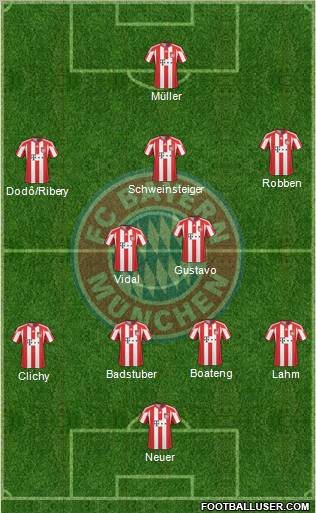 FC Bayern München Formation 2011