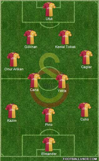 Galatasaray SK Formation 2011