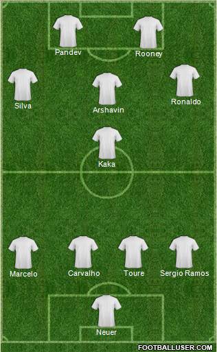 Champions League Team Formation 2011