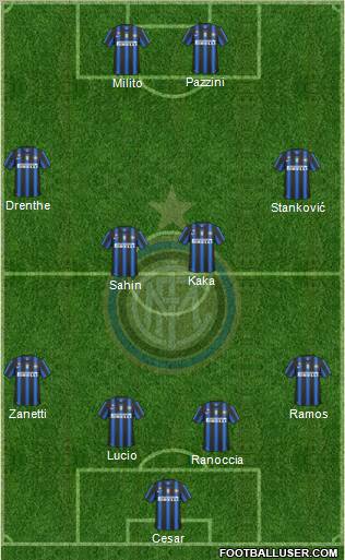 F.C. Internazionale Formation 2011