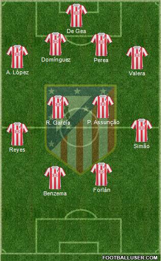 C. Atlético Madrid S.A.D. Formation 2011