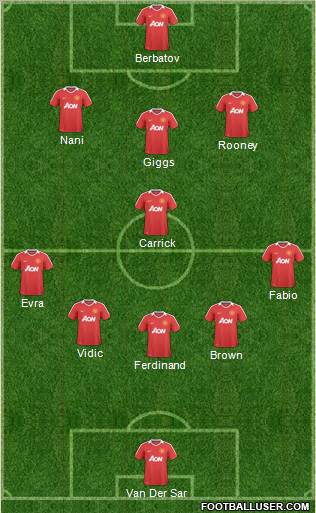 Manchester United Formation 2011