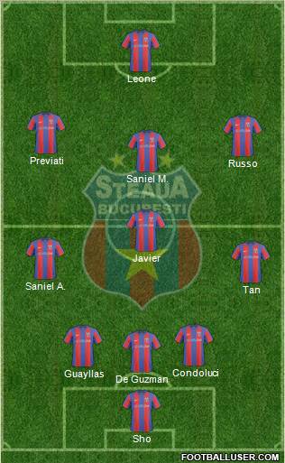 FC Steaua Bucharest 5-4-1 football formation