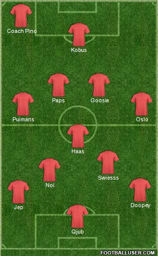 Dream Team Formation 2011