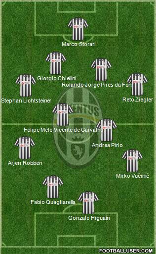 Juventus Formation 2011