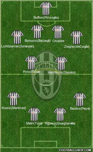 Juventus Formation 2011