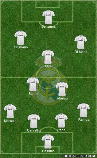 Real Madrid C.F. Formation 2011