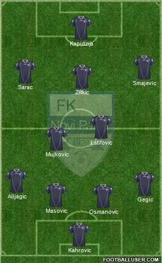 FK Novi Pazar football formation