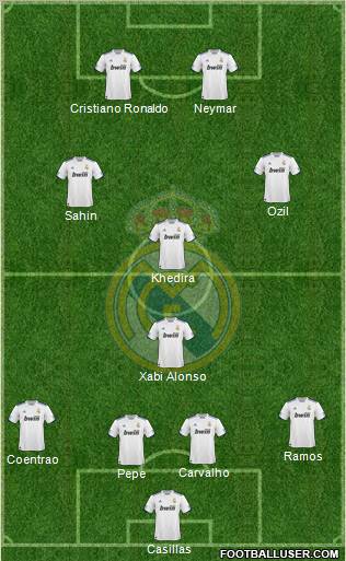 Real Madrid C.F. Formation 2011