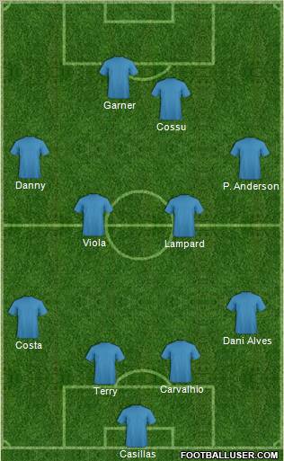 Fifa Team Formation 2011