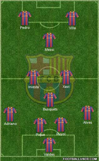 F.C. Barcelona Formation 2011