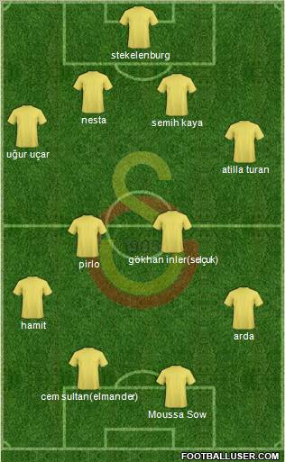Galatasaray SK Formation 2011