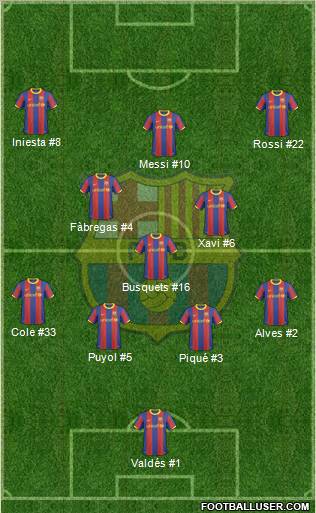 F.C. Barcelona Formation 2011