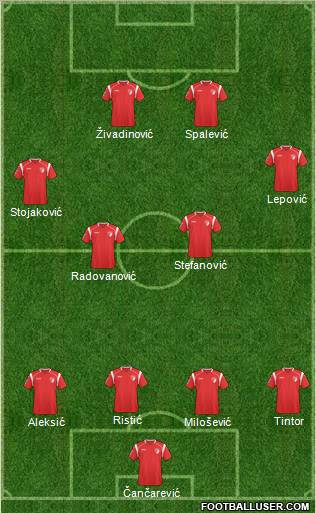 FK Radnicki Kragujevac Formation 2011