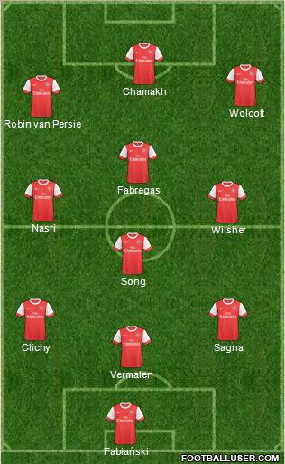 Arsenal Formation 2011