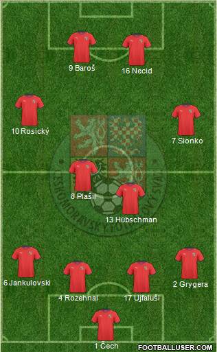 Czech Republic Formation 2011