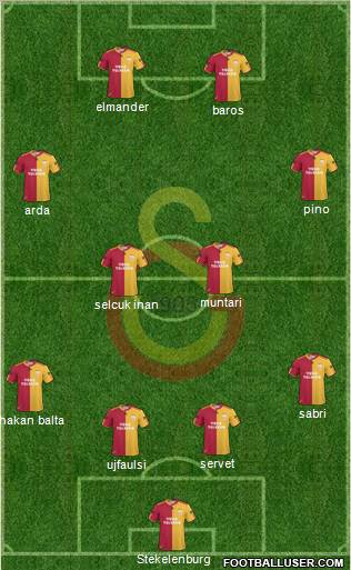 Galatasaray SK Formation 2011