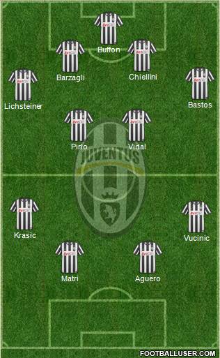 Juventus Formation 2011