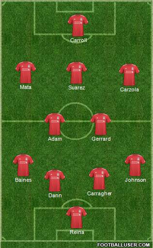 Liverpool Formation 2011